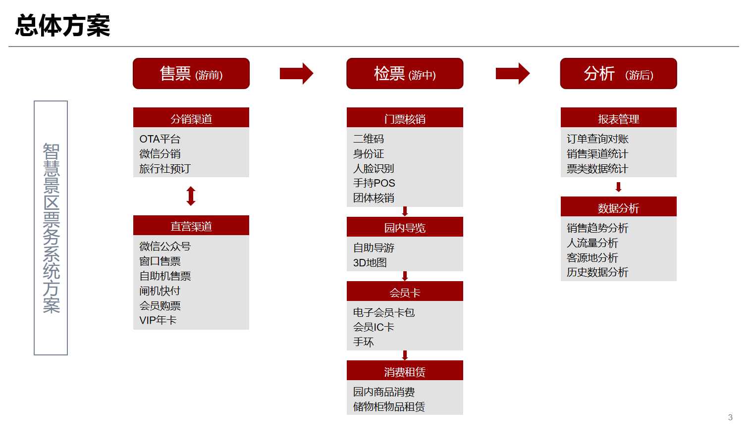 智慧景區(qū)解決方案圖.png